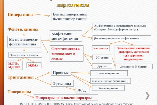 Даркнет знакомства