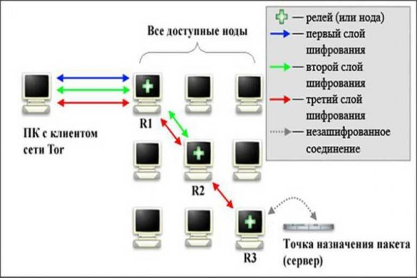 Мега обменник не переводит деньги