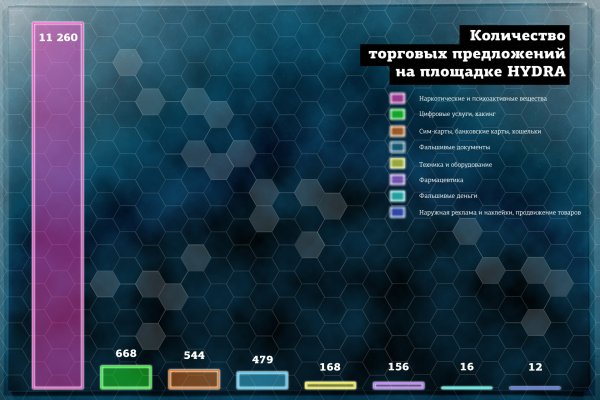 Как оформить оплату на меге через киви